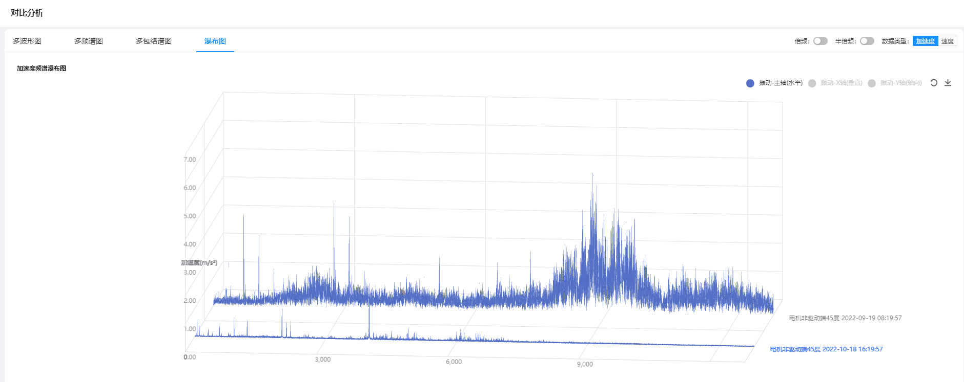 1681353388784684.png 对比分析-瀑布图.png